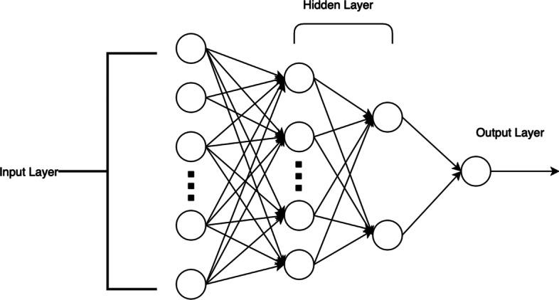 https://cdn.ncbi.nlm.nih.gov/pmc/blobs/6598/9103042/0a0212e9af4f/12859_2022_4689_Fig2_HTML.jpg