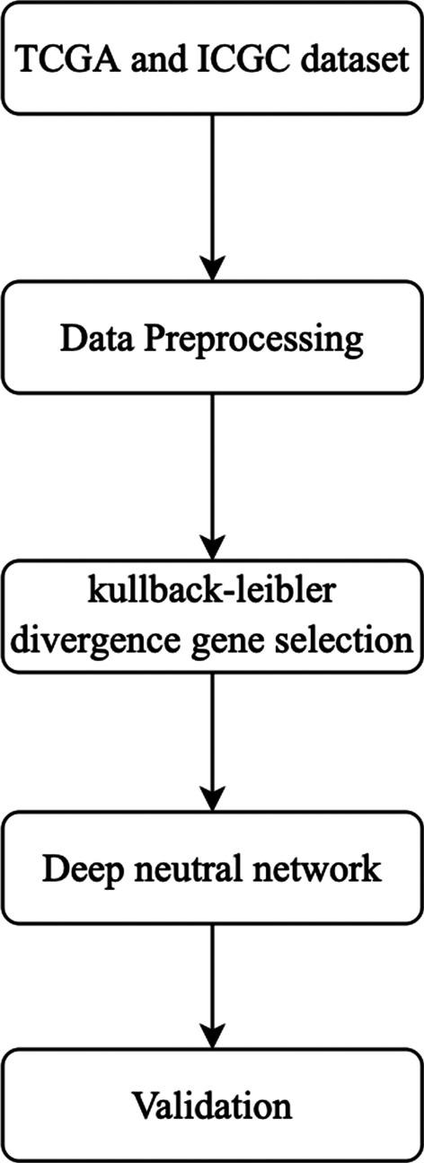 https://cdn.ncbi.nlm.nih.gov/pmc/blobs/6598/9103042/c11006f57c92/12859_2022_4689_Fig1_HTML.jpg