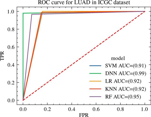 https://cdn.ncbi.nlm.nih.gov/pmc/blobs/6598/9103042/d573c730c285/12859_2022_4689_Fig4_HTML.jpg