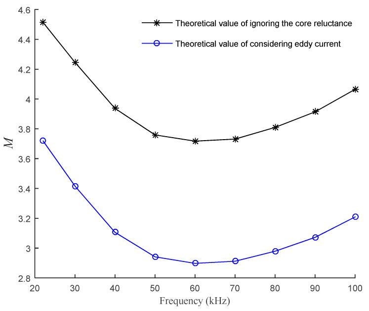 https://cdn.ncbi.nlm.nih.gov/pmc/blobs/6599/8470825/aae26d826c2d/sensors-21-06292-g016.jpg