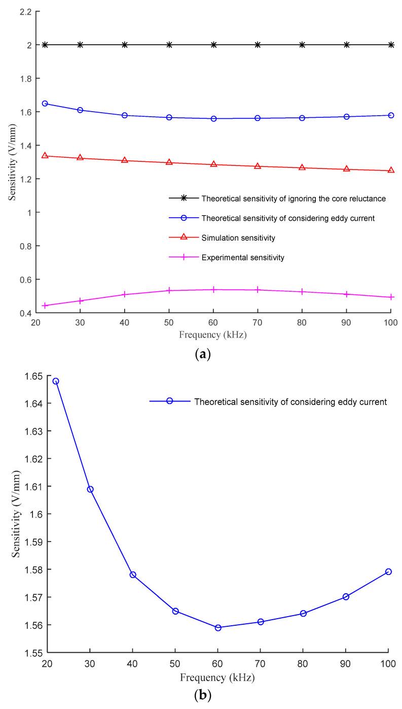 https://cdn.ncbi.nlm.nih.gov/pmc/blobs/6599/8470825/f34f23eaa5c1/sensors-21-06292-g015a.jpg
