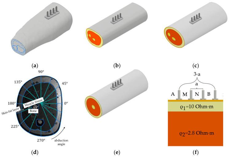 https://cdn.ncbi.nlm.nih.gov/pmc/blobs/6599/8747741/0cbf9018e779/sensors-22-00097-g006.jpg