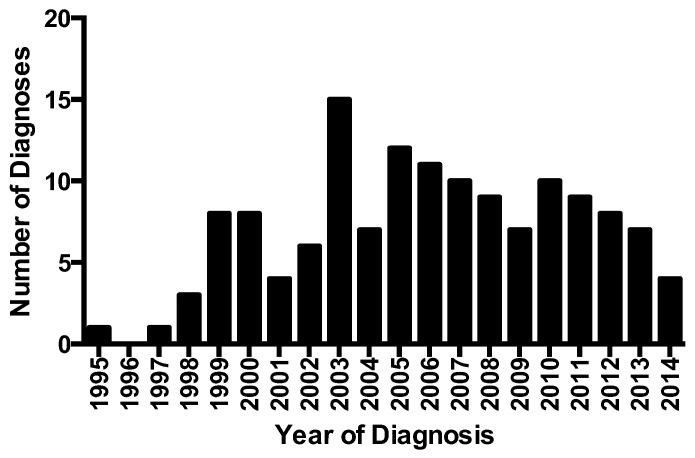https://cdn.ncbi.nlm.nih.gov/pmc/blobs/659a/10003736/533e81235b2b/jcm-12-01970-g001.jpg