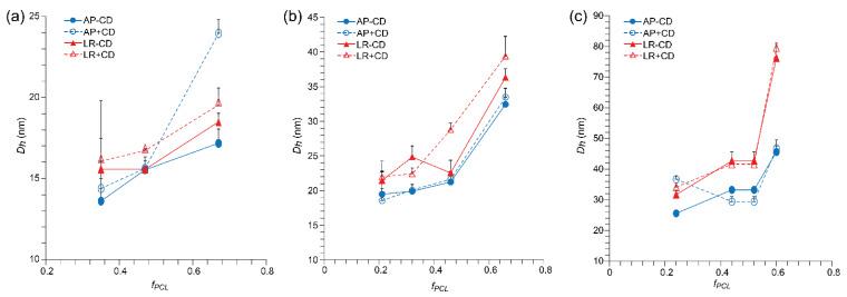 https://cdn.ncbi.nlm.nih.gov/pmc/blobs/659b/10146133/1ea6ad2e387c/polymers-15-01974-g002.jpg