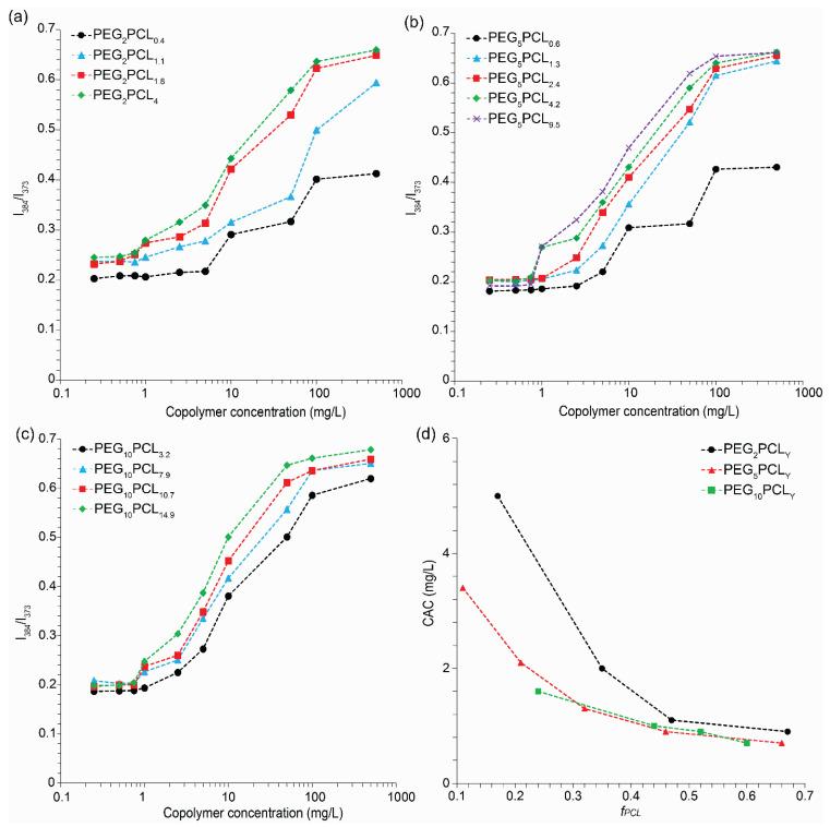 https://cdn.ncbi.nlm.nih.gov/pmc/blobs/659b/10146133/f7685521ccfa/polymers-15-01974-g001.jpg