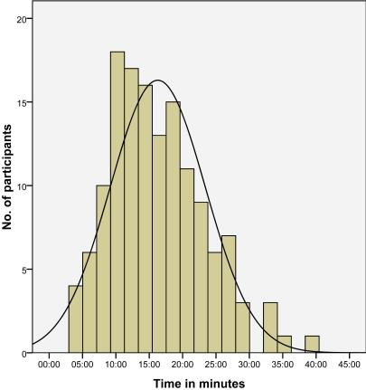 https://cdn.ncbi.nlm.nih.gov/pmc/blobs/659b/2874219/3c184598a77c/TOMINFOJ-4-12_F3.jpg