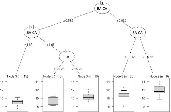 https://cdn.ncbi.nlm.nih.gov/pmc/blobs/659c/9702699/f637b93afc59/40618_2022_1970_Fig2_HTML.jpg