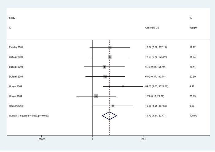 https://cdn.ncbi.nlm.nih.gov/pmc/blobs/659f/5610010/5fb808355cc3/oncotarget-08-64385-g003.jpg