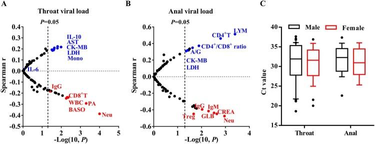 https://cdn.ncbi.nlm.nih.gov/pmc/blobs/659f/7450259/03bfa2d71397/TEMI_A_1771219_F0002_OC.jpg