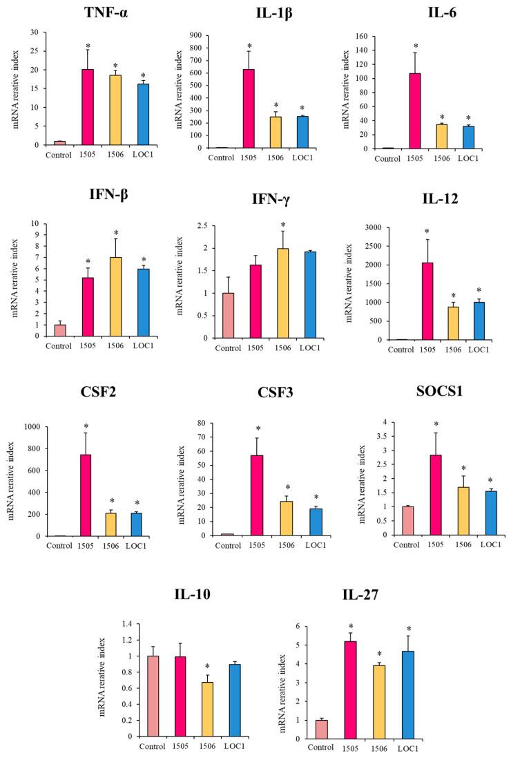 https://cdn.ncbi.nlm.nih.gov/pmc/blobs/659f/9602255/9c7467b81a0e/foods-11-03257-g005.jpg
