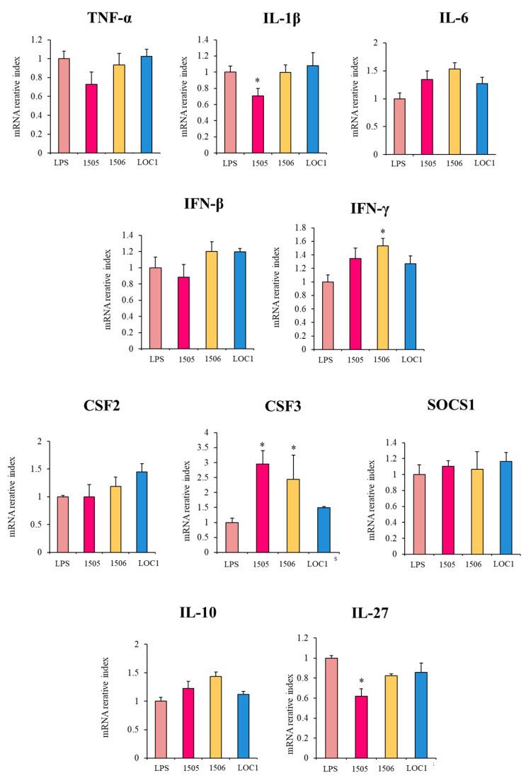 https://cdn.ncbi.nlm.nih.gov/pmc/blobs/659f/9602255/df01758e9c6f/foods-11-03257-g006.jpg