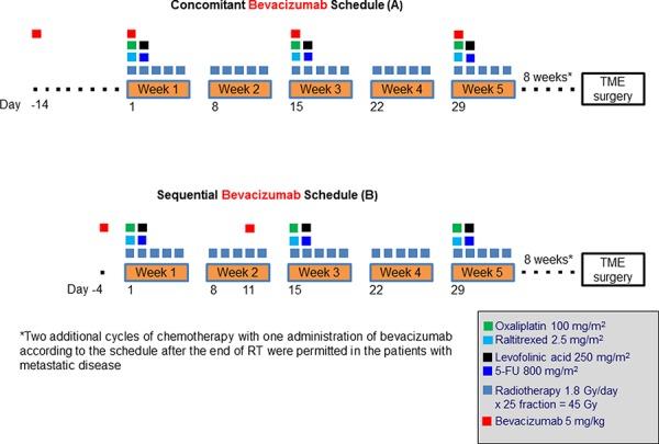 https://cdn.ncbi.nlm.nih.gov/pmc/blobs/65a3/4745808/f97a61891d6e/oncotarget-06-30394-g002.jpg