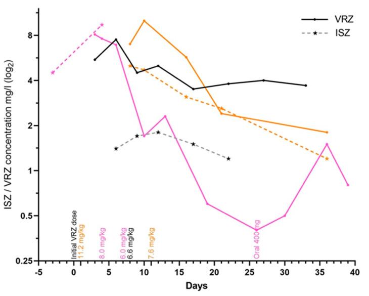 https://cdn.ncbi.nlm.nih.gov/pmc/blobs/65a4/8145181/39a0782ac881/antibiotics-10-00487-g003.jpg