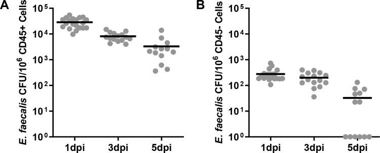 https://cdn.ncbi.nlm.nih.gov/pmc/blobs/65a4/9017951/6ec2bba813fc/ppat.1010434.g001.jpg
