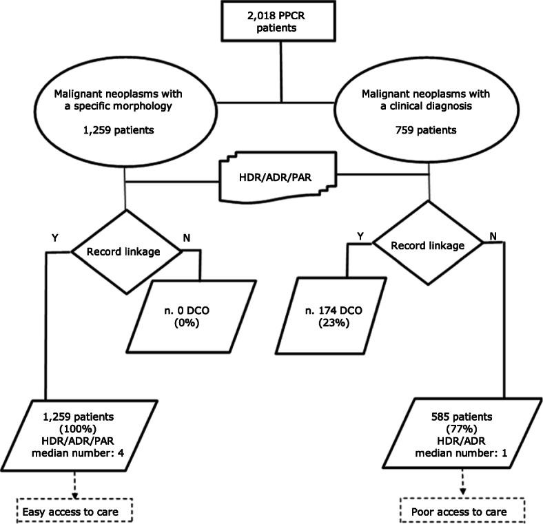https://cdn.ncbi.nlm.nih.gov/pmc/blobs/65a6/7988914/6a3518b9eaf0/12885_2021_7935_Fig1_HTML.jpg