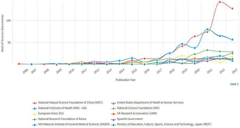 https://cdn.ncbi.nlm.nih.gov/pmc/blobs/65aa/12063294/099d6403ba71/13321_2025_988_Fig15_HTML.jpg