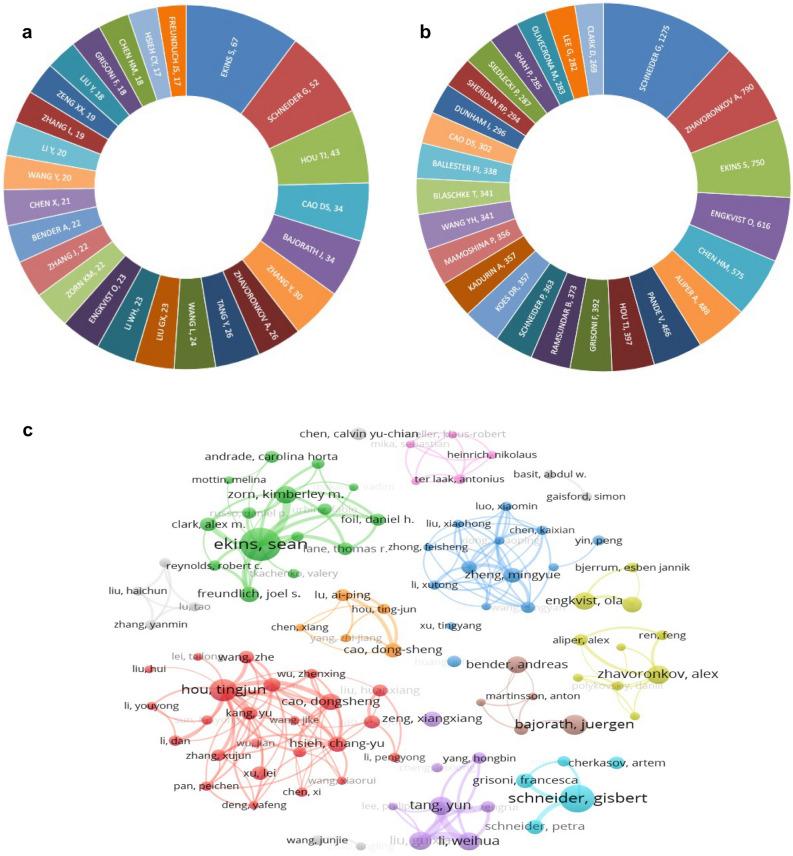 https://cdn.ncbi.nlm.nih.gov/pmc/blobs/65aa/12063294/2d563611db7f/13321_2025_988_Fig5_HTML.jpg