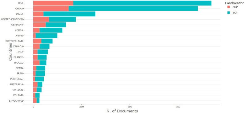https://cdn.ncbi.nlm.nih.gov/pmc/blobs/65aa/12063294/48b91dc509ec/13321_2025_988_Fig14_HTML.jpg