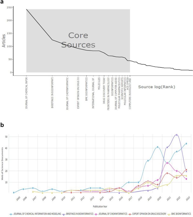 https://cdn.ncbi.nlm.nih.gov/pmc/blobs/65aa/12063294/5cfcd9b05ede/13321_2025_988_Fig8_HTML.jpg