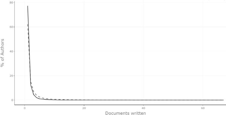 https://cdn.ncbi.nlm.nih.gov/pmc/blobs/65aa/12063294/7268eeff785b/13321_2025_988_Fig4_HTML.jpg