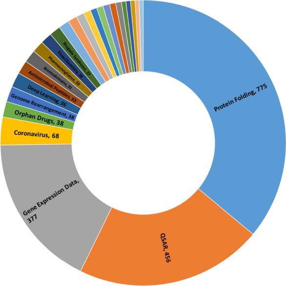 https://cdn.ncbi.nlm.nih.gov/pmc/blobs/65aa/12063294/af417d79c83e/13321_2025_988_Fig3_HTML.jpg