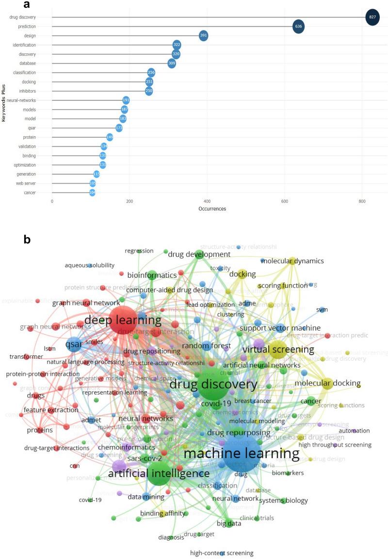 https://cdn.ncbi.nlm.nih.gov/pmc/blobs/65aa/12063294/e14ec1f59e75/13321_2025_988_Fig10_HTML.jpg