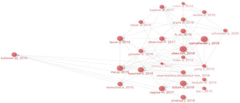 https://cdn.ncbi.nlm.nih.gov/pmc/blobs/65aa/12063294/e2367a4089dd/13321_2025_988_Fig6_HTML.jpg