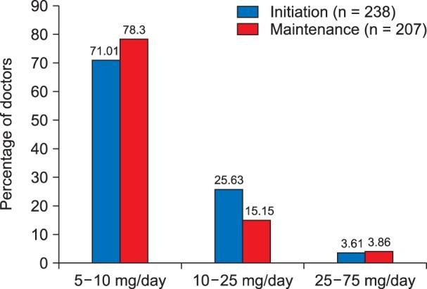 https://cdn.ncbi.nlm.nih.gov/pmc/blobs/65ab/5532525/d4f861b1a4eb/kjpain-30-183-g001.jpg