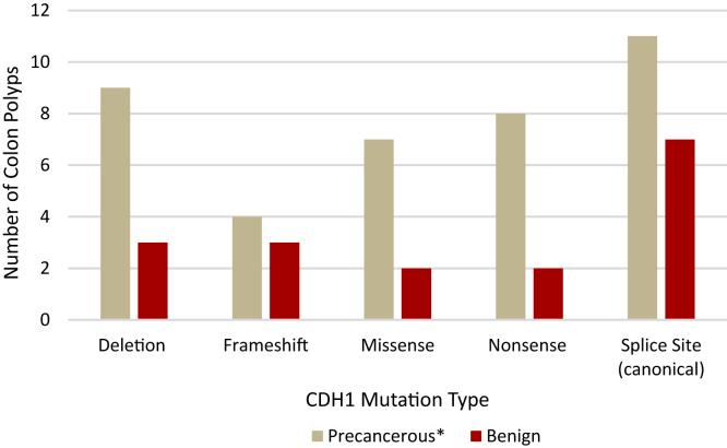 https://cdn.ncbi.nlm.nih.gov/pmc/blobs/65ac/11308833/54788c813908/gr6.jpg