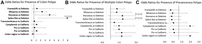https://cdn.ncbi.nlm.nih.gov/pmc/blobs/65ac/11308833/6036d4cbc836/gr7.jpg