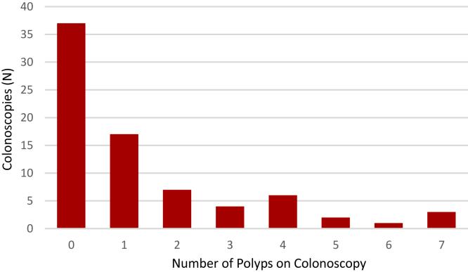 https://cdn.ncbi.nlm.nih.gov/pmc/blobs/65ac/11308833/7d537ad640d4/gr2.jpg