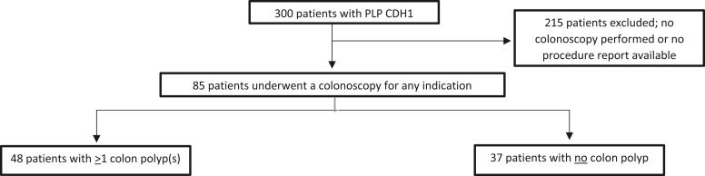 https://cdn.ncbi.nlm.nih.gov/pmc/blobs/65ac/11308833/c12b158a2c12/gr1.jpg