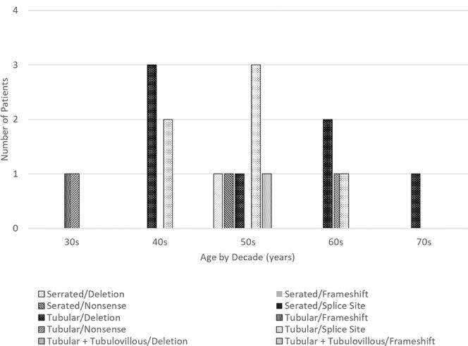 https://cdn.ncbi.nlm.nih.gov/pmc/blobs/65ac/11308833/e4edc490534b/figs1.jpg