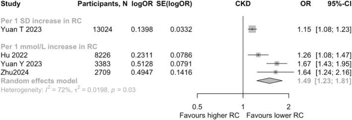 https://cdn.ncbi.nlm.nih.gov/pmc/blobs/65ad/11964997/90bfc002ec09/DOM-27-2573-g001.jpg