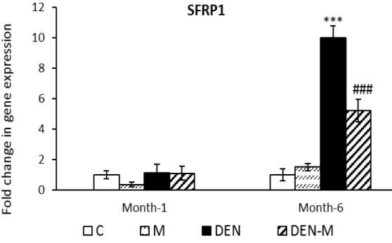 https://cdn.ncbi.nlm.nih.gov/pmc/blobs/65ad/12068496/86249d7eb69b/AJP-15-1167-g004.jpg
