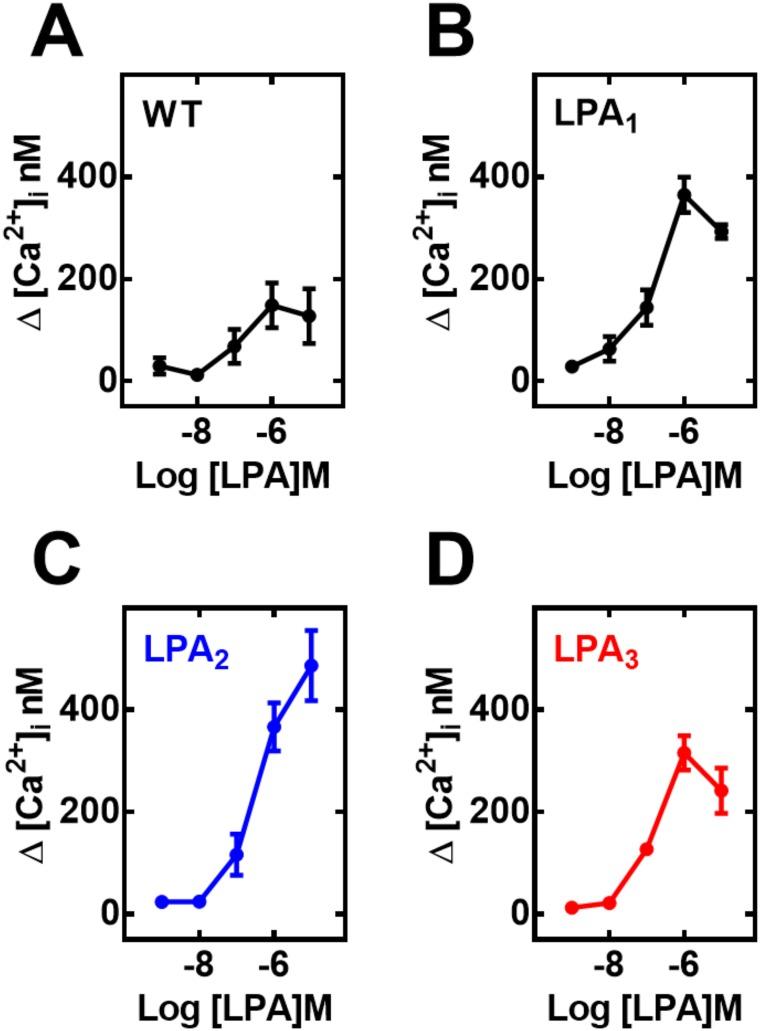 https://cdn.ncbi.nlm.nih.gov/pmc/blobs/65b0/4608732/cc12f45ce08b/pone.0140583.g001.jpg