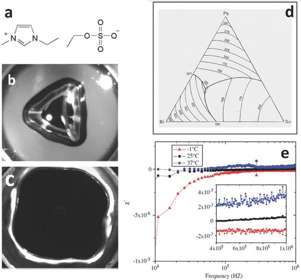 https://cdn.ncbi.nlm.nih.gov/pmc/blobs/65b0/5515117/da19a875bba1/ADVS-4-na-g002.jpg