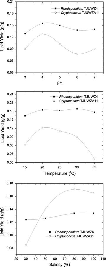 https://cdn.ncbi.nlm.nih.gov/pmc/blobs/65b1/5302000/aa3222b9138e/13568_2017_329_Fig5_HTML.jpg