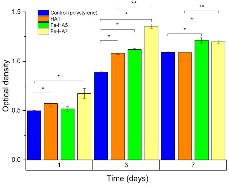 https://cdn.ncbi.nlm.nih.gov/pmc/blobs/65b1/8005114/367e376324e9/nanomaterials-11-00811-g013.jpg
