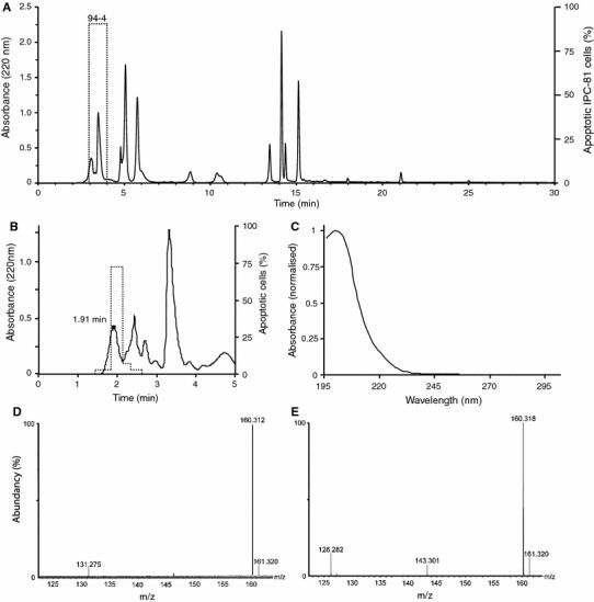 https://cdn.ncbi.nlm.nih.gov/pmc/blobs/65b2/3062024/ef62fe2211ce/10295_2010_791_Fig1_HTML.jpg