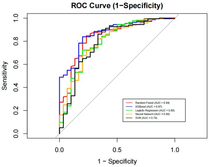 https://cdn.ncbi.nlm.nih.gov/pmc/blobs/65b4/11504542/1444cd06a293/behavsci-14-00947-g002.jpg