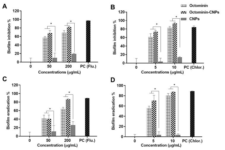 https://cdn.ncbi.nlm.nih.gov/pmc/blobs/65b4/9782812/a677a52b19ae/ijms-23-15882-g007.jpg