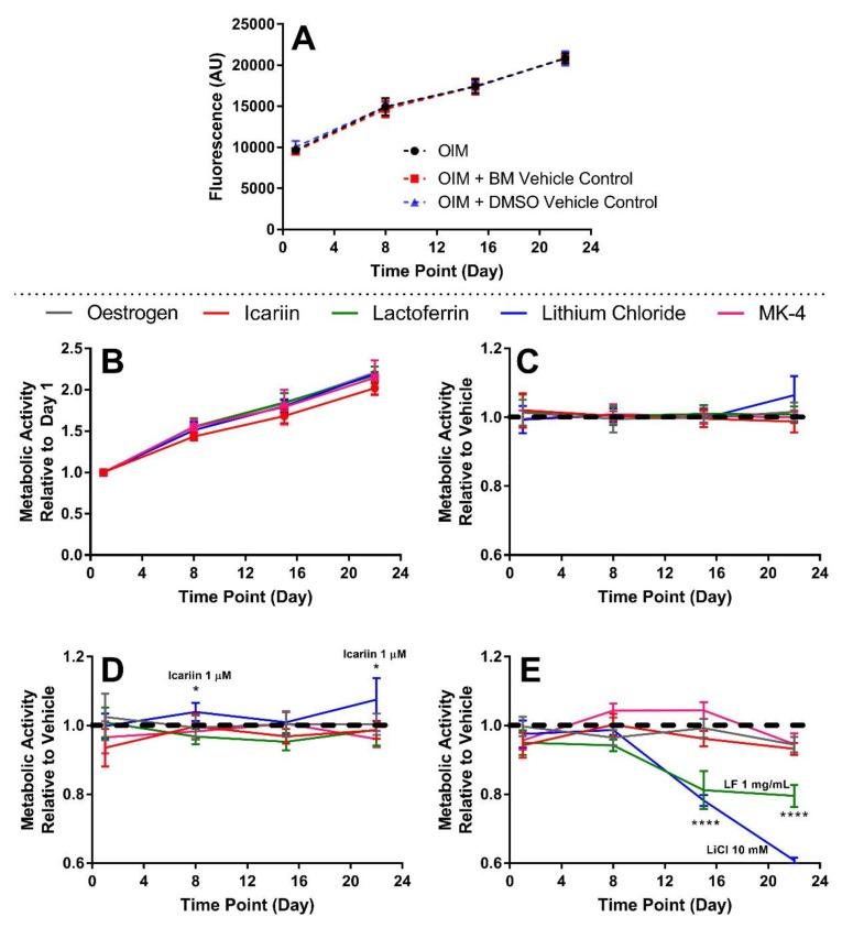 https://cdn.ncbi.nlm.nih.gov/pmc/blobs/65b6/7148480/269a6ddbc559/bioengineering-07-00012-g003.jpg