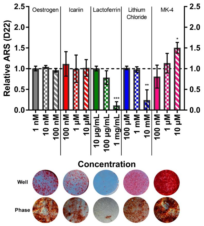 https://cdn.ncbi.nlm.nih.gov/pmc/blobs/65b6/7148480/32aba6302de7/bioengineering-07-00012-g006.jpg