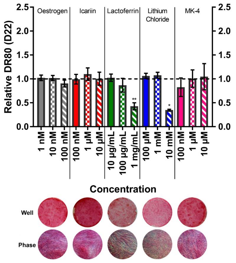 https://cdn.ncbi.nlm.nih.gov/pmc/blobs/65b6/7148480/7ca59c9a32da/bioengineering-07-00012-g007.jpg