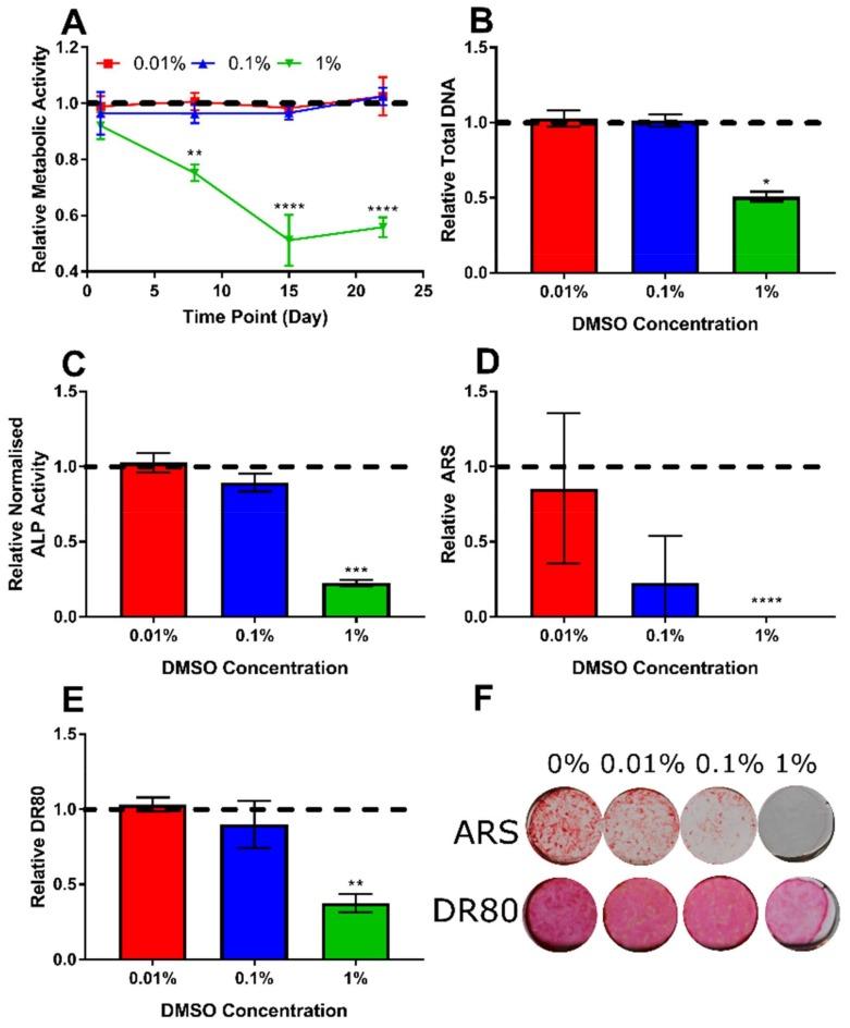 https://cdn.ncbi.nlm.nih.gov/pmc/blobs/65b6/7148480/db11a02d4c77/bioengineering-07-00012-g002.jpg