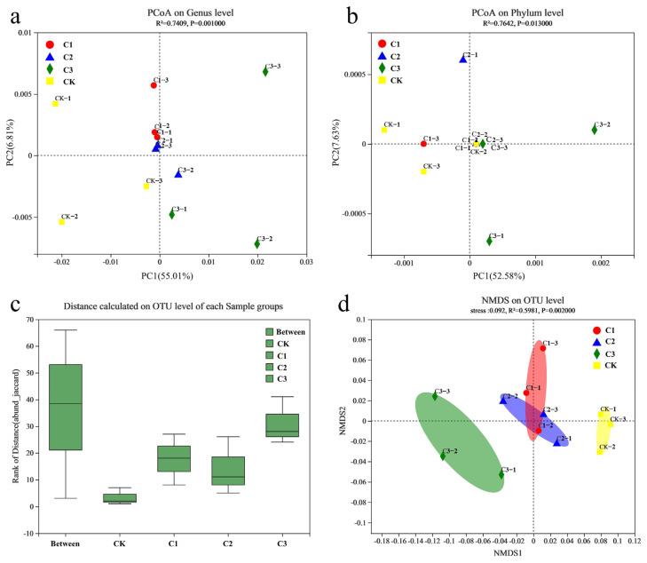 https://cdn.ncbi.nlm.nih.gov/pmc/blobs/65b7/10300847/2f6f7a6205a5/microorganisms-11-01552-g003.jpg