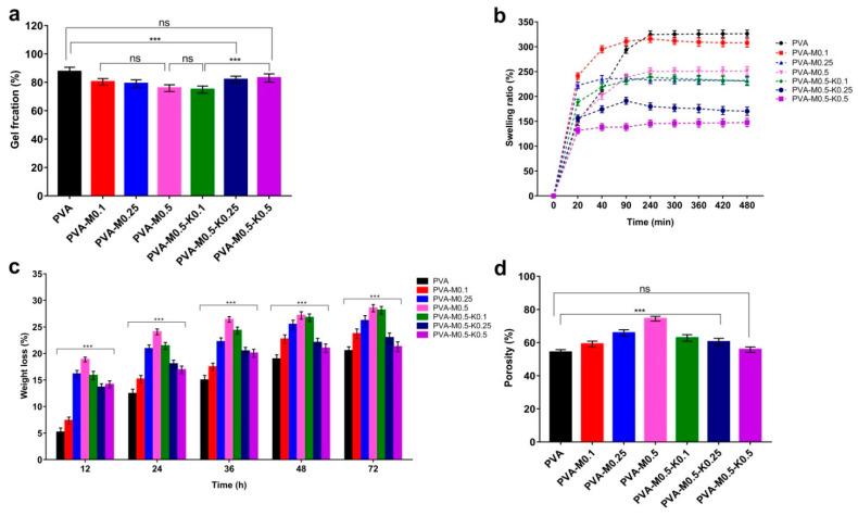 https://cdn.ncbi.nlm.nih.gov/pmc/blobs/65b9/8657431/b6d47896d679/ijms-22-13050-g006.jpg