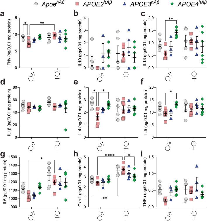 https://cdn.ncbi.nlm.nih.gov/pmc/blobs/65bc/11438110/30d8f18ca823/12964_2024_1832_Fig5_HTML.jpg