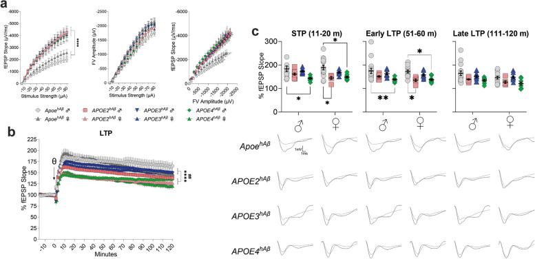https://cdn.ncbi.nlm.nih.gov/pmc/blobs/65bc/11438110/acdb96d86d3c/12964_2024_1832_Fig6_HTML.jpg